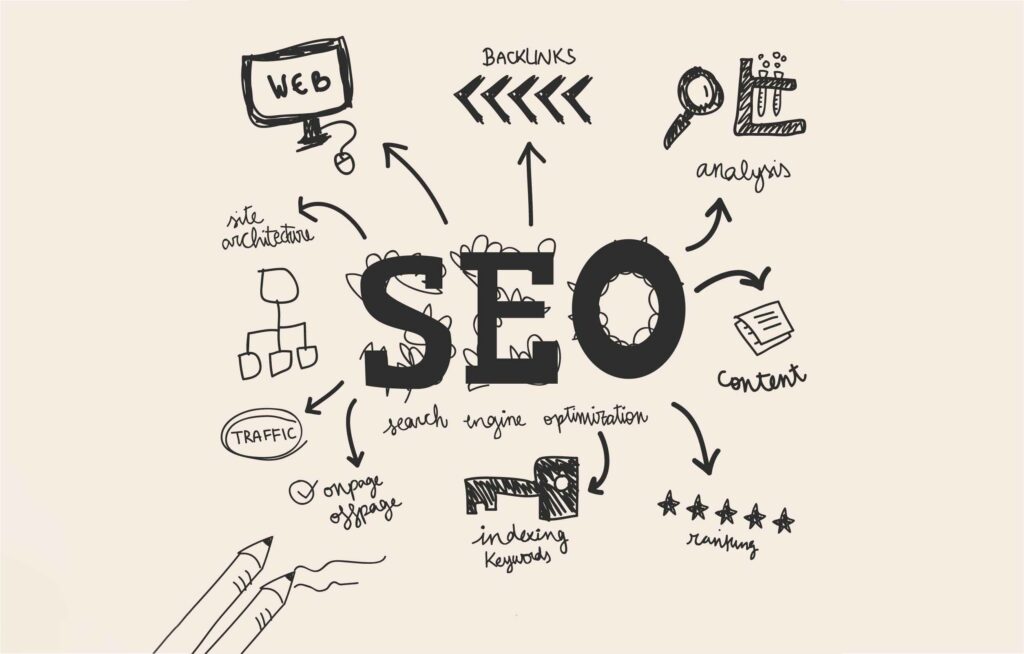 What is SEO? Importance of SEO in 2023