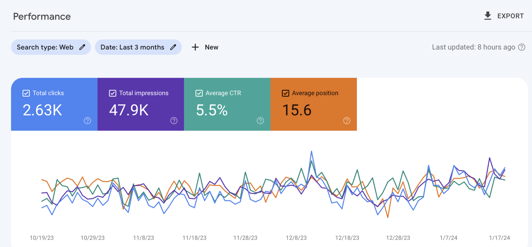 What Is Impression In Digital Marketing 