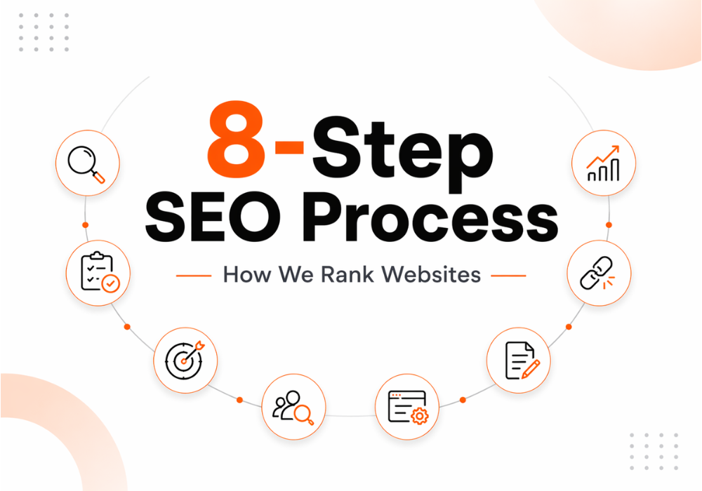 seo process