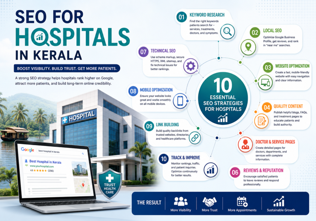 seo for hospitals in kerala